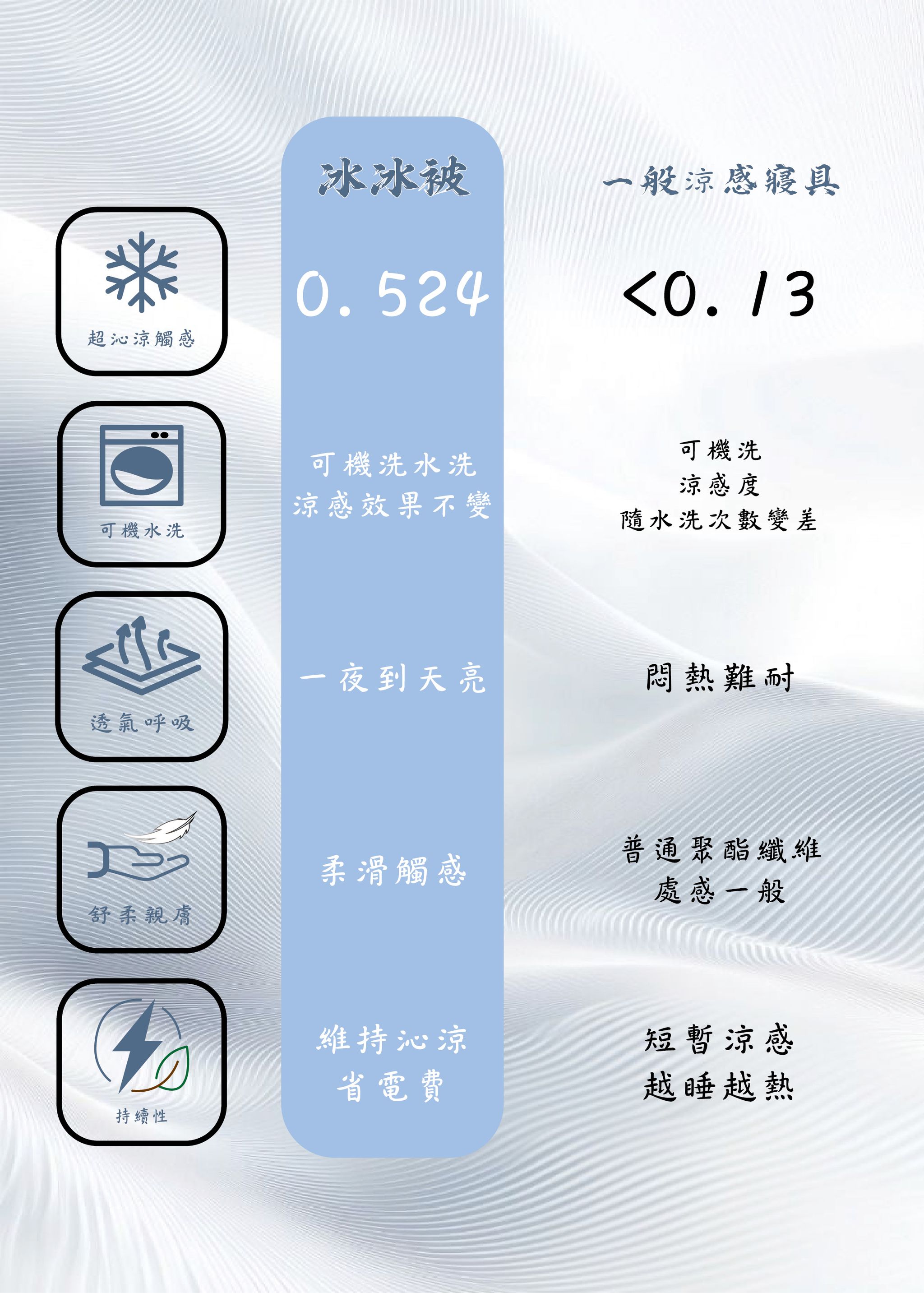 3.嘉峰國際-韓風碎花冰冰被-商品長圖5.jpg